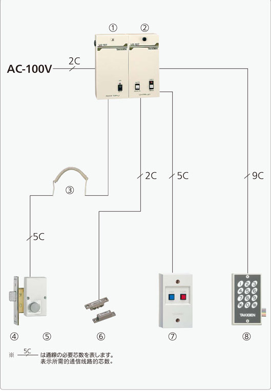 数字键盘系统（电动锁式样）