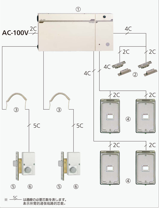 通行系统（开锁-开锁）通常门用