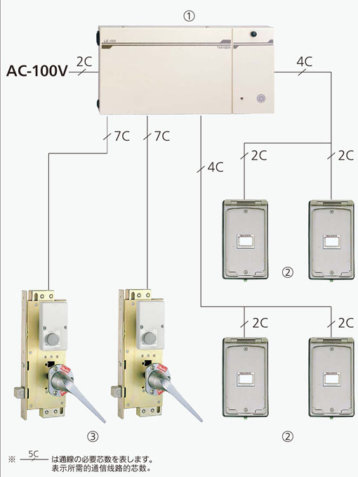 通行系统（开锁-开锁）气密门用