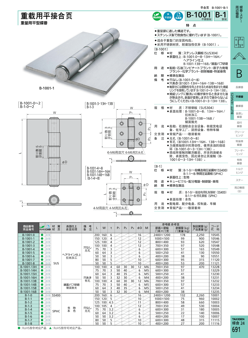 takigen B-1001-14是应用于船舶设备的合页