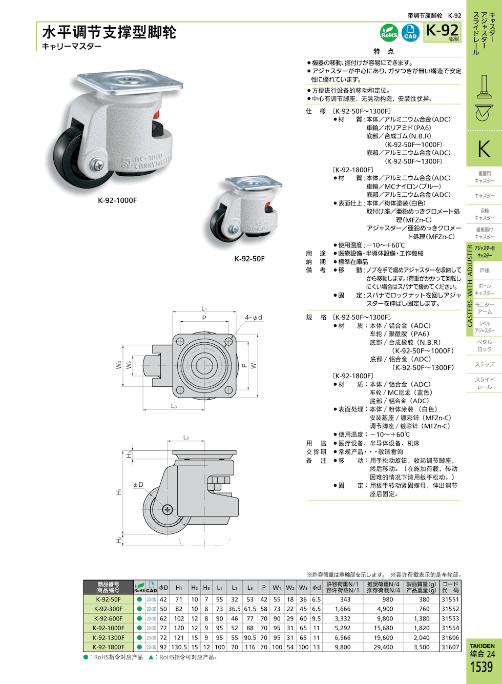 takigen K-92-50F水平调节支撑型脚轮产品说明_takigen中国官网
